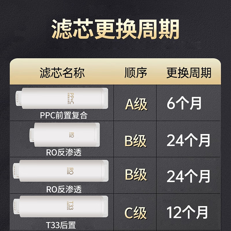 净水器滤芯选购攻略！这5大品牌不容错过，助你找到理想之选！-图片3