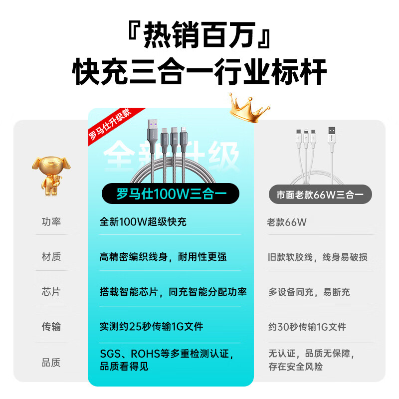 罗马仕 数据线三合一充电线6A快充100W/66W充电器线适用于苹果iPhone14/Type-c安卓一拖三头小米华为车载