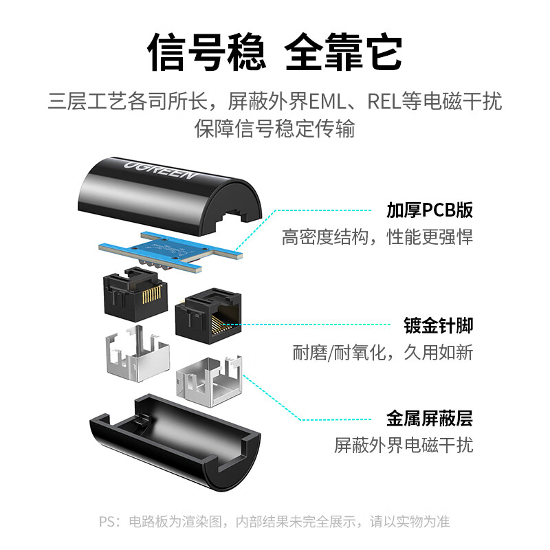 绿联网线转接头 RJ45延长器 (屏蔽款)直接接上去有网吗？