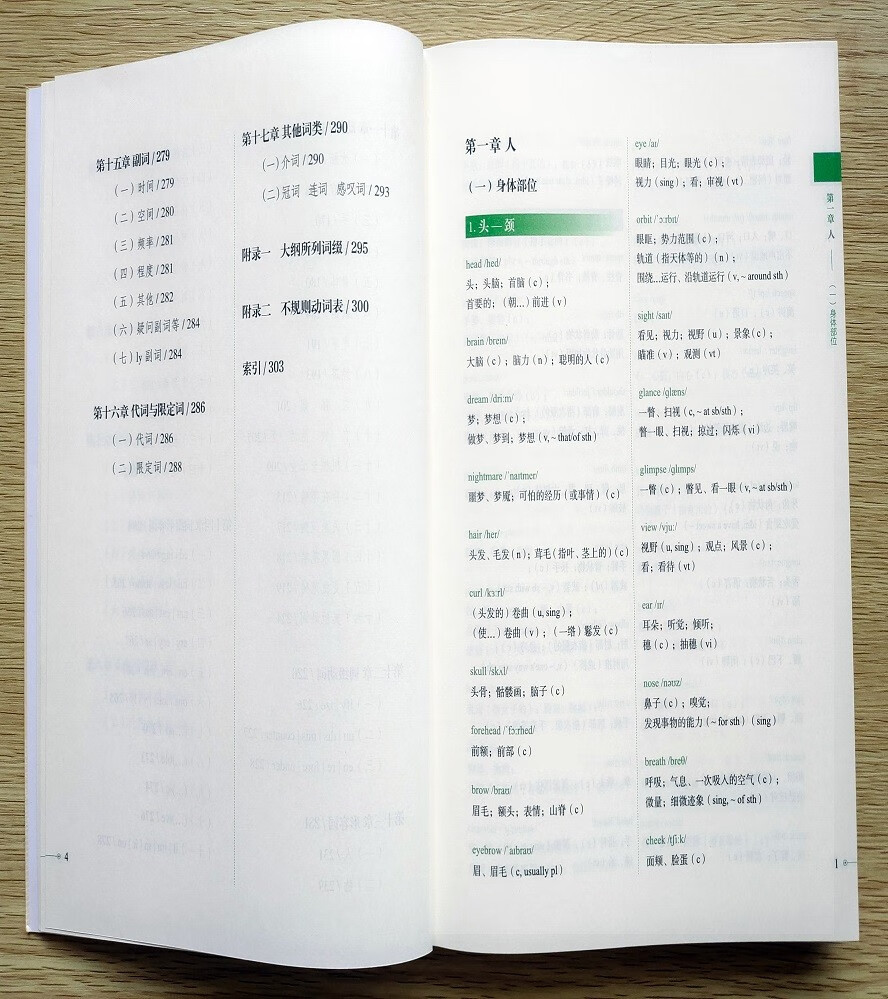 考研英语词汇详情图