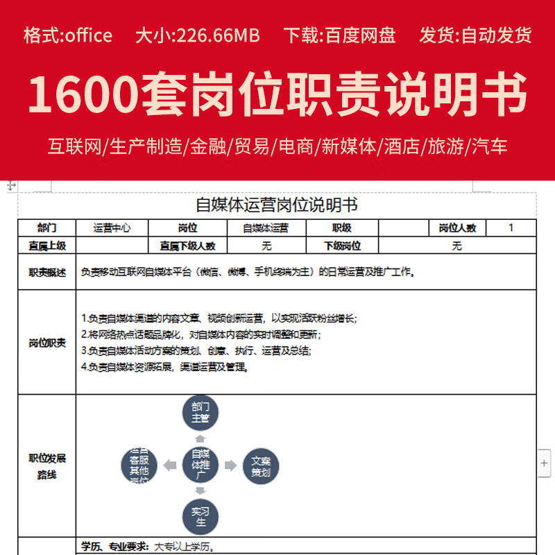 各行业岗位职责说明书模板任职要求人力资源公司企业部门员工职责