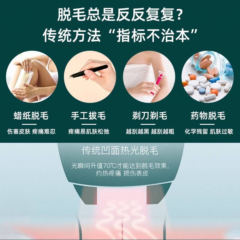RIX 脱毛仪冰点蓝宝石激光脱毛 脸部唇部腋下腿毛汗毛私密处剃毛仪器 新升级唇部护理头琉光白(医用级冰感无痛+美白嫩肤)