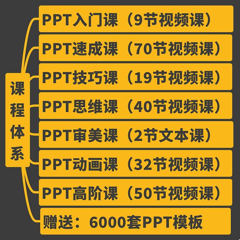 ppt视频教程入门到高阶 幻灯制作动画演示文稿office办公软件课程