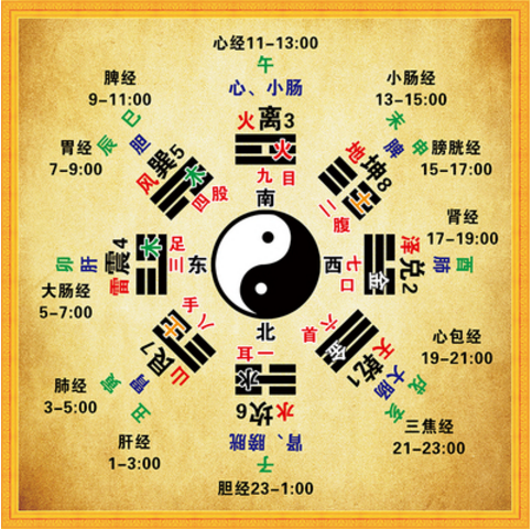 易經五行八卦图墙贴太极五行图 定制 a款(5天内发货 50*50厘米