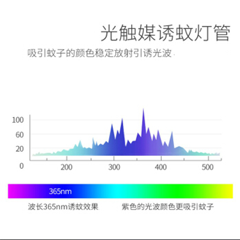 暖居客灭蚊灯家用静音驱蚊器光触媒电击式灭蚊神器婴儿电蚊器蚊虫诱捕器 灭蚊灯单个装