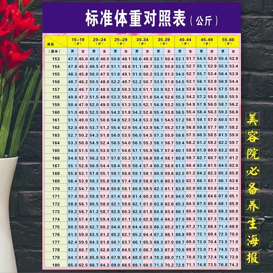 灏吉利衣服尺码标准对照表 男女身高体重表养生健身馆海报展板标准