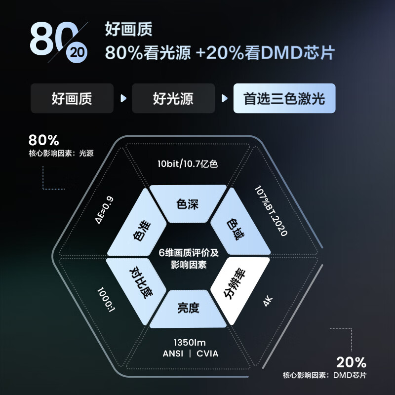 海信C1VL7H激光投影机测评怎么样？质量如何？