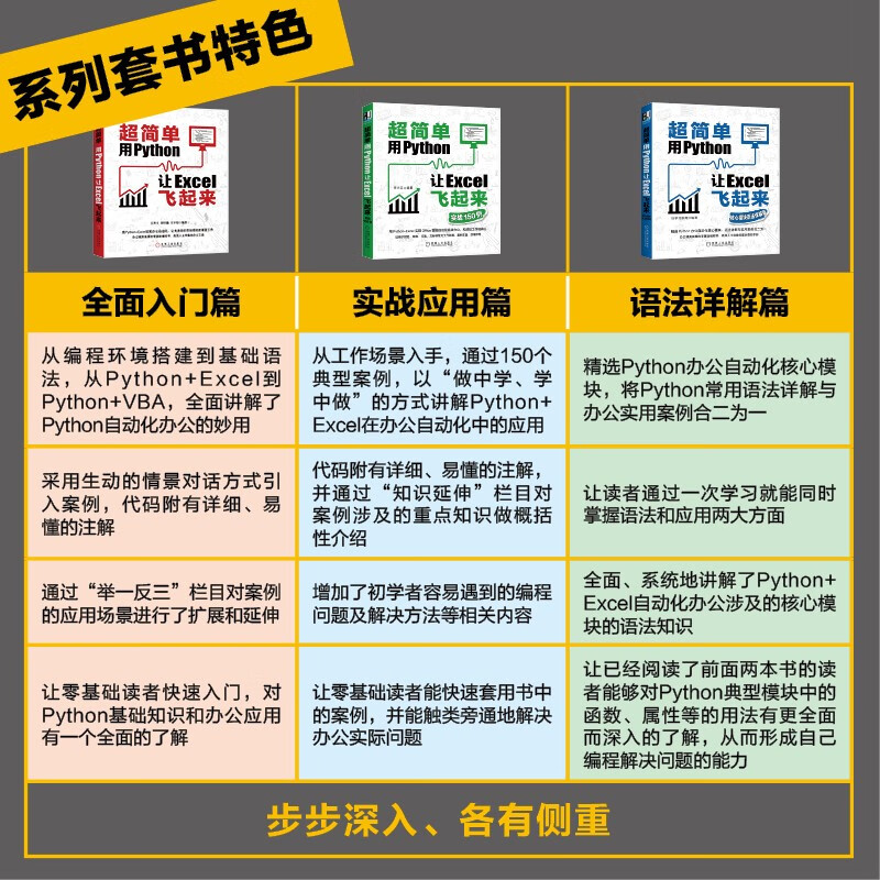 超简单：用Python让Excel飞起来（核心模块语法详解篇）