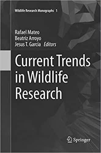 预订Current Trends in Wildlife Research