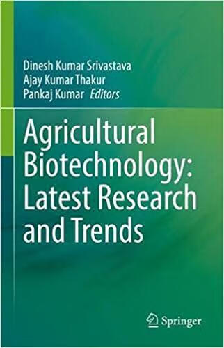 Agricultural Biotechnology: Latest Research and