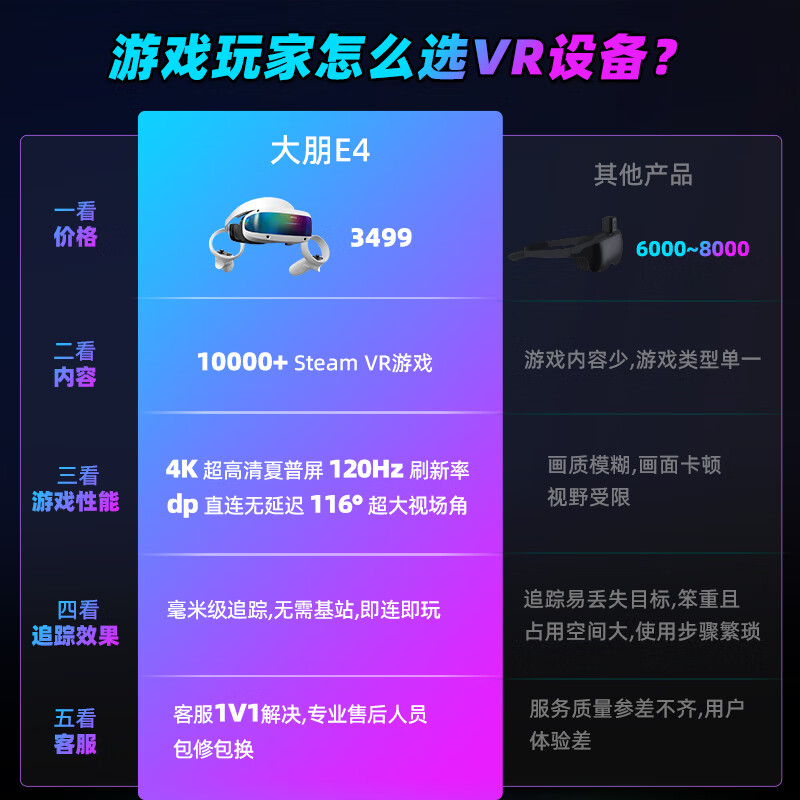 大朋E4基础版 PCVR头显 智能眼镜 万款Steam游戏 平替Vision pro 日韩欧美大片 高清观影 非AR 一体机 