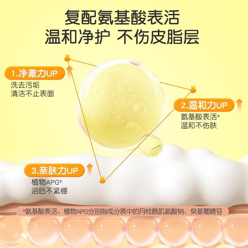 英氏(YEEHOO)儿童沐浴露洗发水二合一婴儿宝宝洗发沐浴露氨基酸温和无刺激bb 洋甘菊二合一450ml*2