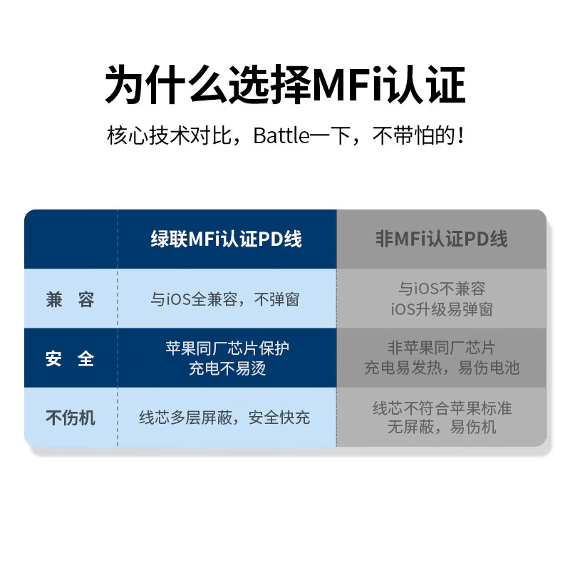 绿联MFi认证苹果快充PD20W数据线通用iPhone13苹果7能用吗？