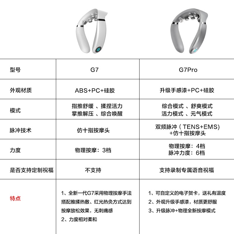SKG 颈椎按摩器 颈部按摩仪脖子按摩器护颈仪 物理推揉捶打 便携热敷王一博同款生日礼品 重阳节礼物 G7pro 银色