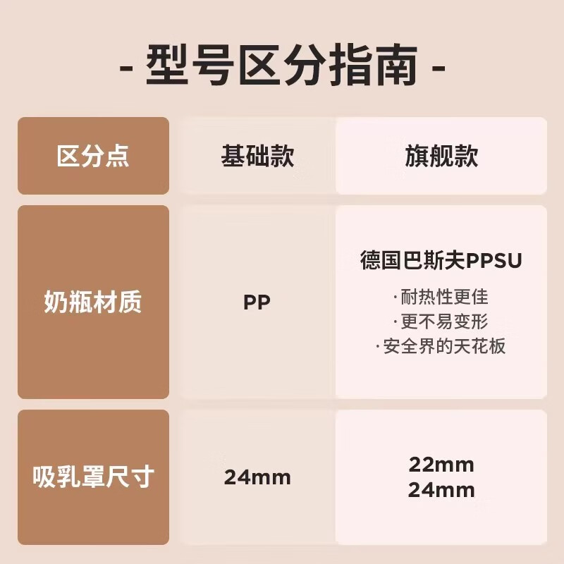 波咯咯（bololo）电动吸奶器母乳全自动智能按摩无线便携一体式静音挤奶单边 【无线吸奶器选款指南】点击左侧图片查看 电动式