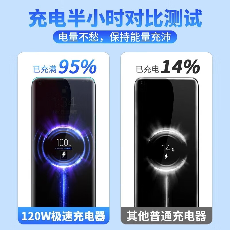 圣希顿适用小米充电器120W超级闪充头适用红米k50k40k30充电头note10/11/12pro闪充头米10/11/12快充头 120W套装【快充头+1.0米闪充线】