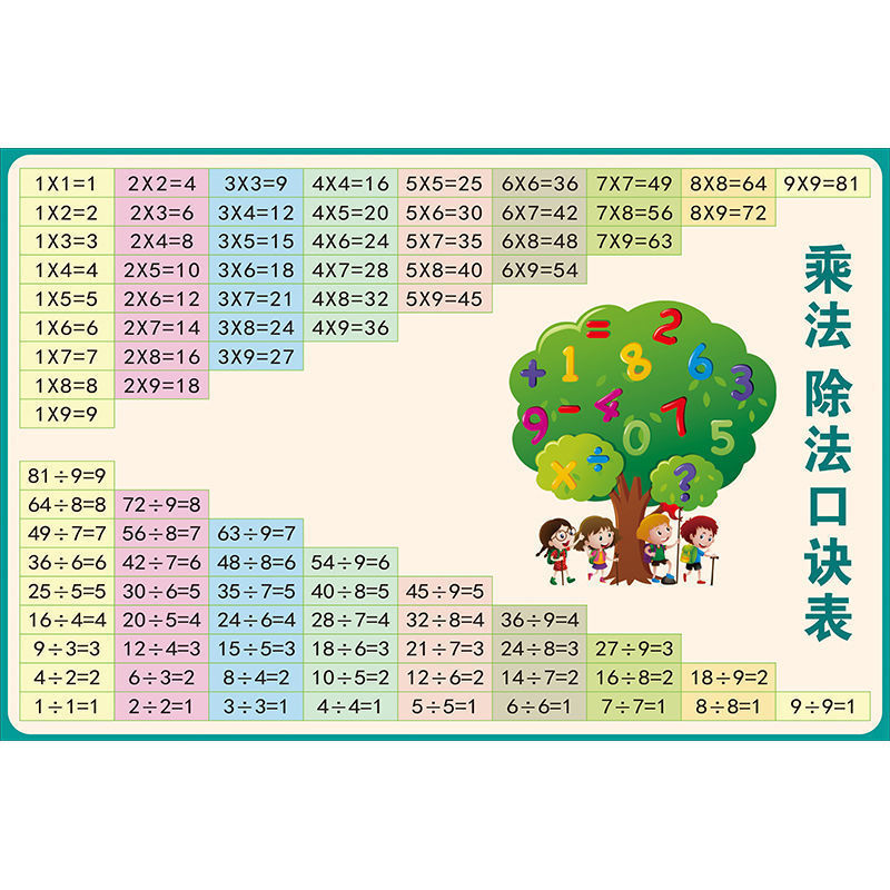 乘除法口诀表二年级全套小学生数学九九99加减法公式图片墙贴挂图 11
