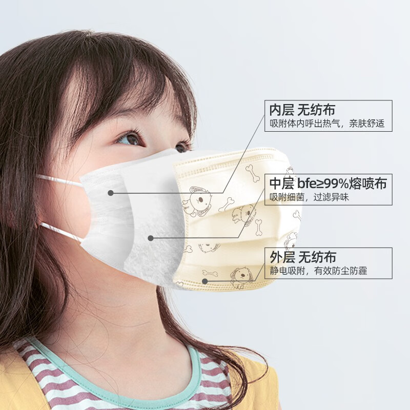 维德(WELLDAY)儿童医用外科口罩灭菌级三层防护防病毒细节飞沫秋冬季透气防风 独立装【100只】小黄狗