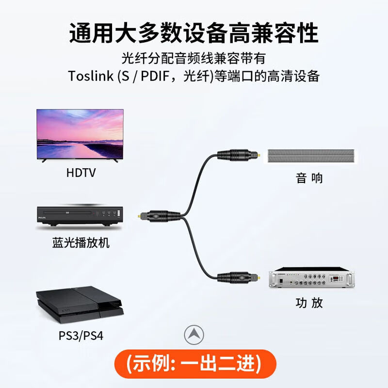 居尔客SPDIF数字光纤音频线 一分二分配线一出二进 二进一出OPT/toslink电视功放音响回音壁连接线一拖二 一分二光纤音频线 1.5米