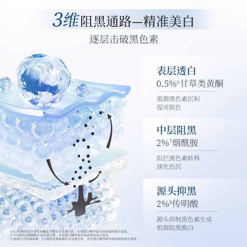 美肤宝水光透白套装护肤品美白淡斑祛斑烟酰胺焕白淡印护肤品生日礼物 【送礼甄选】水光透白七件套礼盒