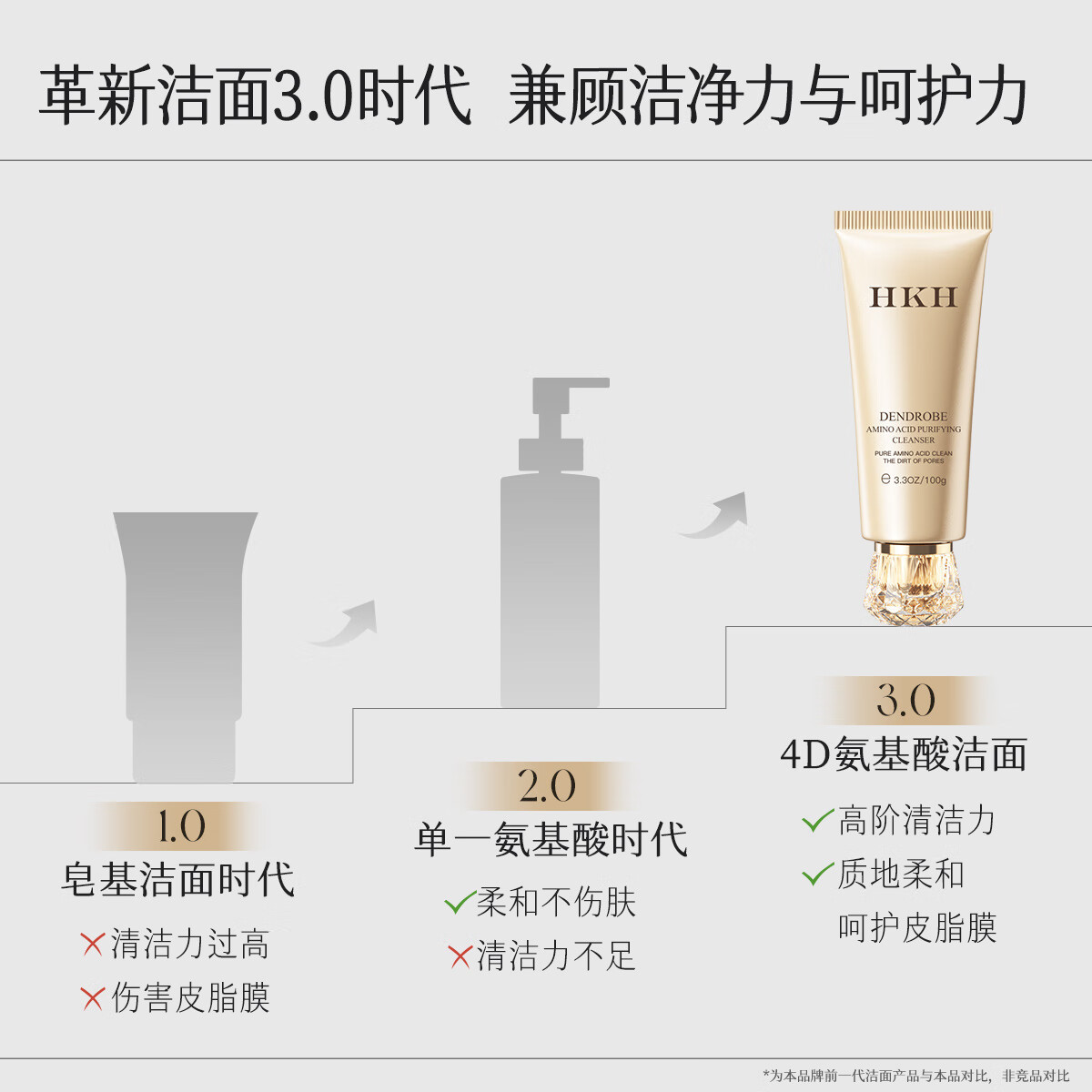 HKH小金管16重氨基酸洗面奶保湿洁面乳男女士深层清洁【效期26年3月 100g