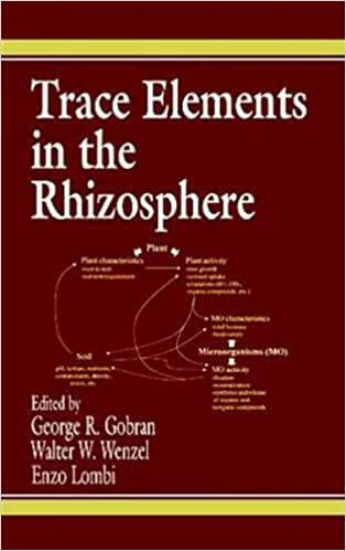 高被引Trace Elements in the Rhizosphere