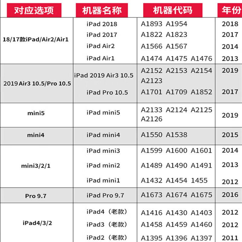 ipad pro型号对照表,ipad pro1代 i 型号对照表,没有清楚型号的,请你对照此表格 ipad pro(10点5英)