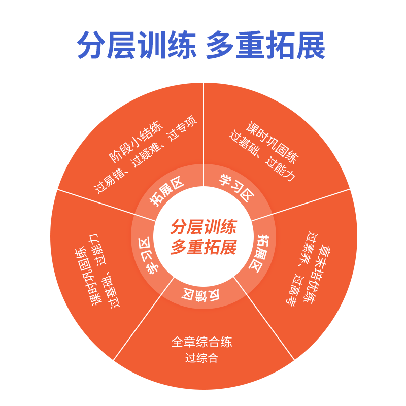 2023高中新教材一遍过选择性必修1二2三3四4册新高考 必修册 语文