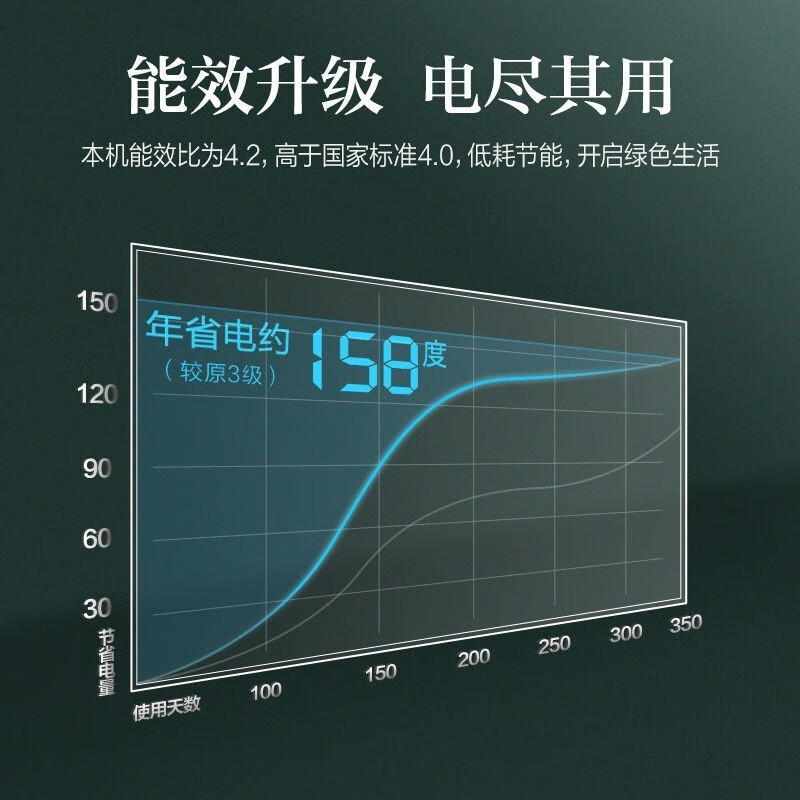 奥克斯华蒜空调大1.5匹挂机 新能效升级 变频冷暖 自动清洁 出租房家用壁挂式节能空调自营同款 大1.5匹新三级变频:15-23㎡