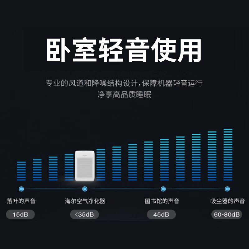 海尔（Haier）空气净化器除甲醛除雾霾除烟味母婴家用除灰尘空气消毒机新风机KJ200F-M900A