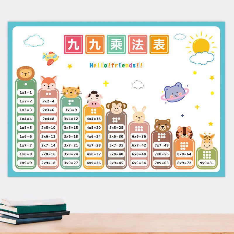二年级教具数学九九乘除法墙贴背诵神器挂图 乘法口诀表 60x80厘米