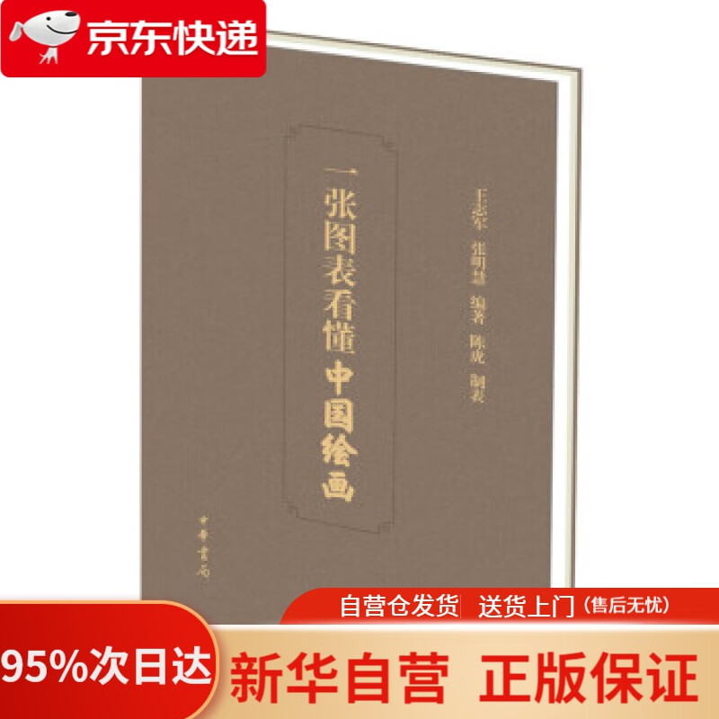 【新华书店正版】一张图表看懂中国绘画 王志军,张明慧,陈虎,制表 著 中华书局 9787101129304