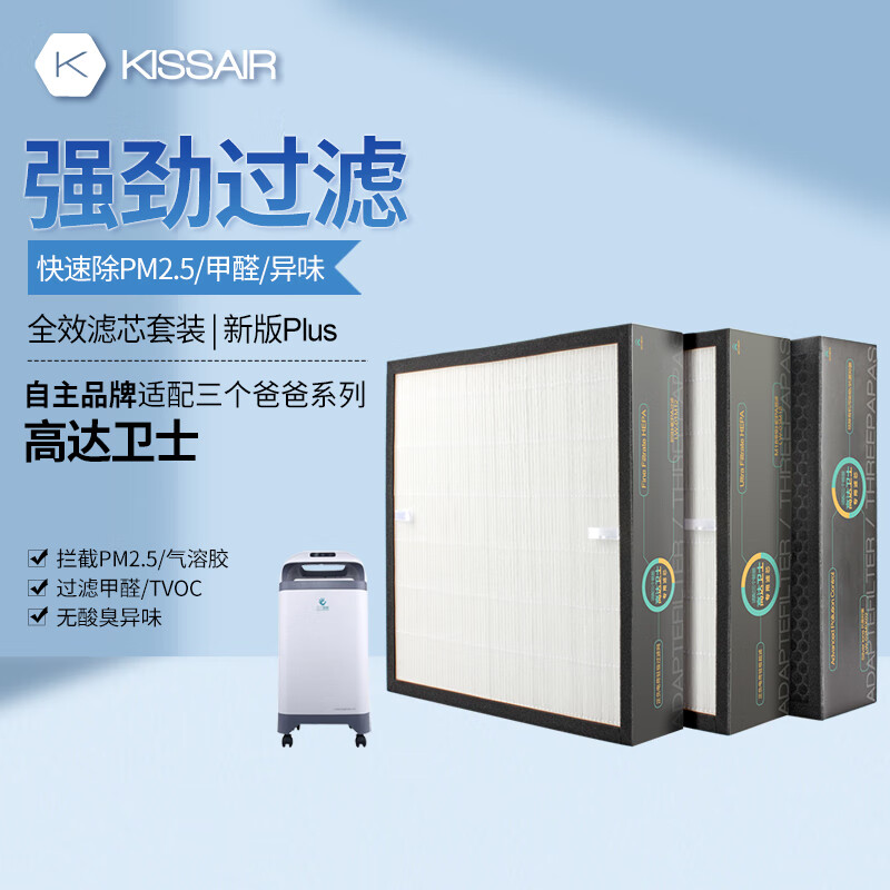 KISSAIR适配三个爸爸高达卫士Plus新版/小王子壁挂式新风机/M60W家用壁挂式新风机过滤网 高达卫士