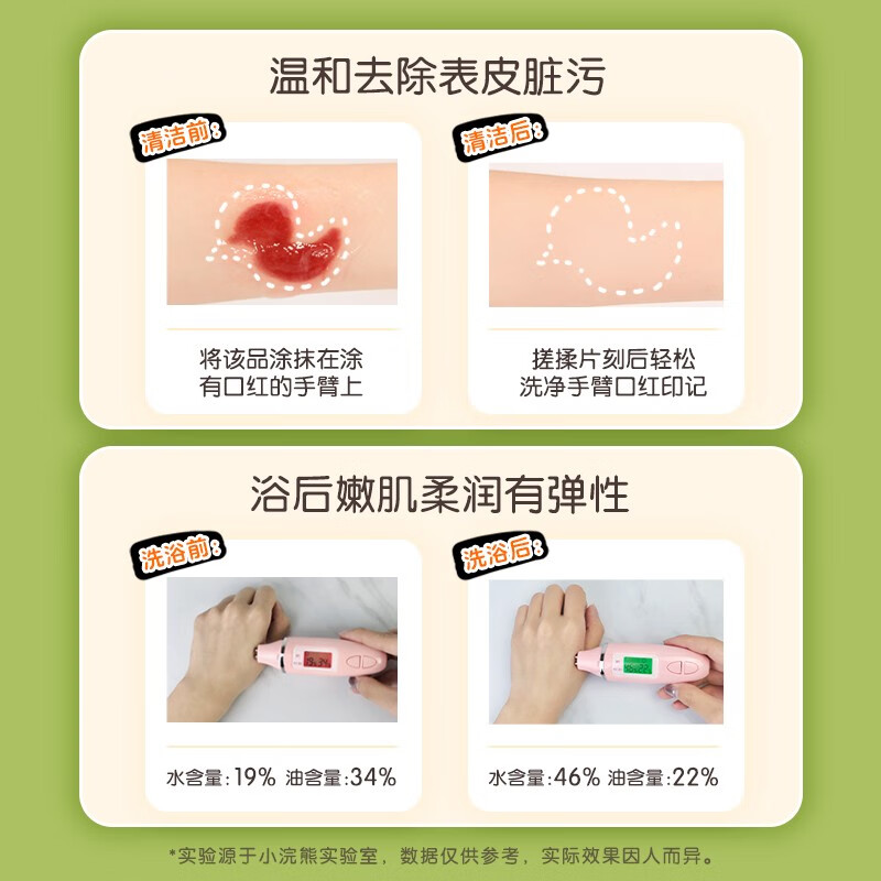 小浣熊儿童洗发沐浴露洗发水沐浴露二合一 宝宝沐浴露牛油果提取家庭装 牛油果洗沐1.2L*1瓶