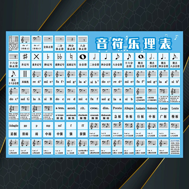 五线谱音符符号的认识图片