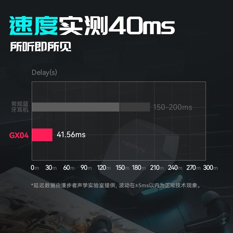 漫步者(EDIFIER)HECATE GX04真无线蓝牙5.2【低延时】入耳式游戏音乐耳机防尘防水 适用黑鲨红魔华为 宇宙灰