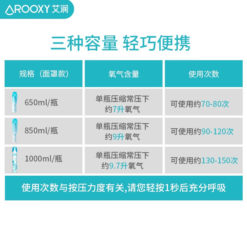 艾润氧气瓶便携式制氧机氧气袋包罐孕妇氧气吸氧专用这个是一次性的吗？怎么个用法？一直不停按压？