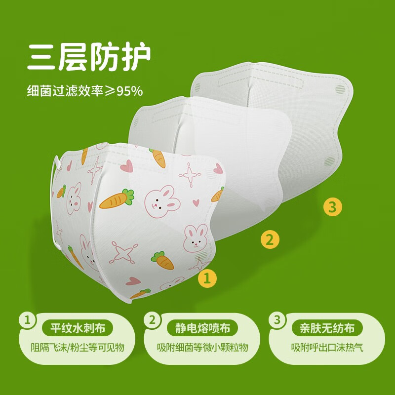 超亚儿童款3D立体口罩医用外科级一次性婴幼儿宝宝0-9岁学生防尘保暖 【3-6岁】萝卜兔+粉色小熊【60只独立装】
