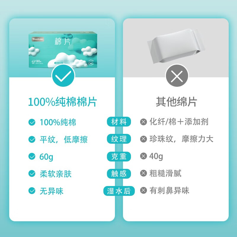 飘安巾100%纯棉 医疗械字号棉柔巾 洁面洗脸 婴儿干湿两用加厚官方 干湿两用【3盒】20*20cm