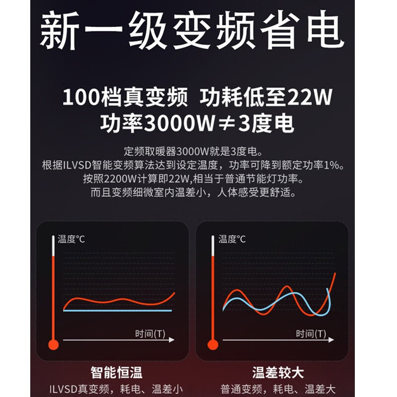 利维斯顿(ILVSD)石墨烯取暖器家用大面积全屋速热电暖器客厅浴室壁挂式电暖气片电采暖加热器壁炉电烤炉取暖炉 2200W【10-20㎡】 恒温变频【涡轮速热款】