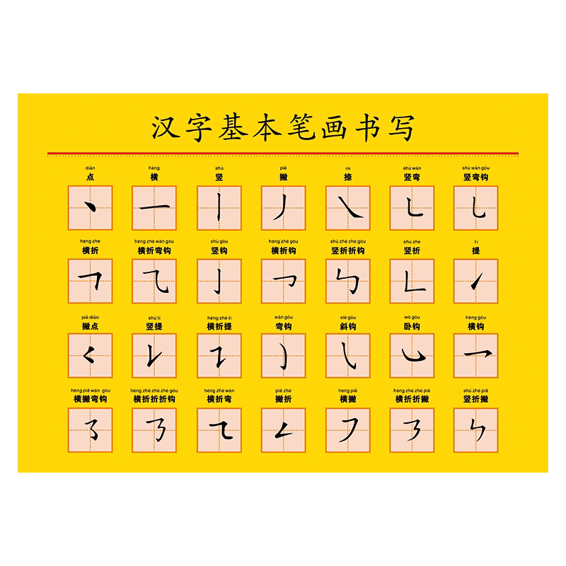 汉字笔画名称表我知道挂图幼儿园启蒙教育宣传画贴纸墙贴画scm scd06