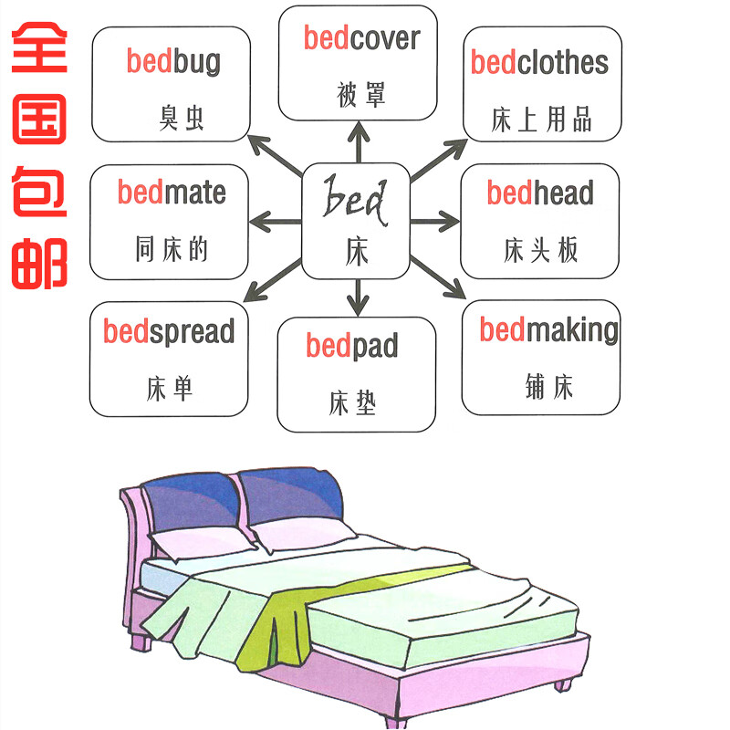英语复合词汇(英语复合词汇单词速记ppt)