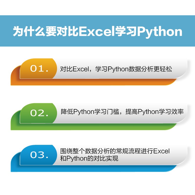 对比Excel 轻松学习Python数据分析(零基础入门数据分析)(博文视点出品)