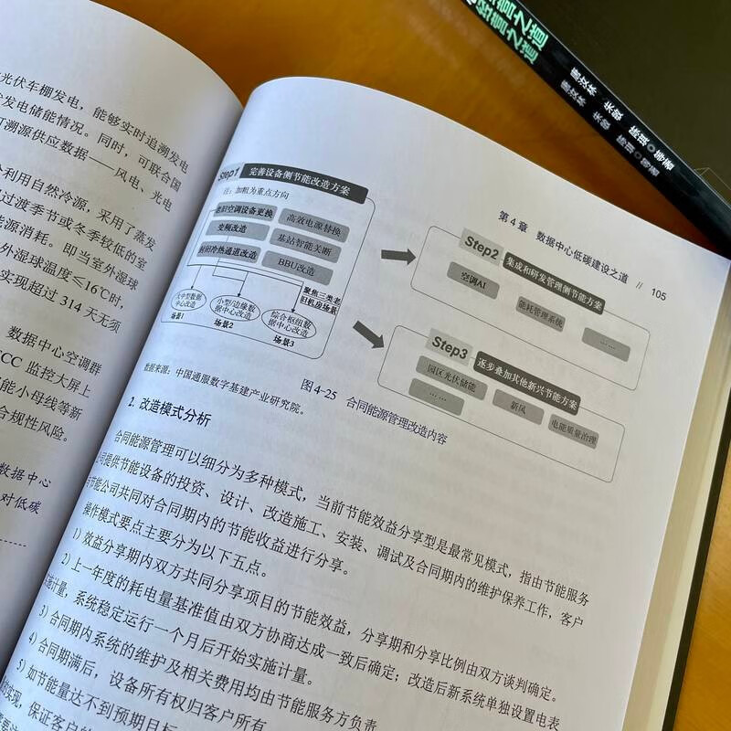 数据中心经营之道详情图