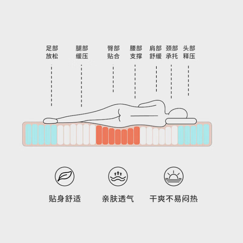 恒源祥床上用品乳胶床垫1.5米床软垫子抗菌床褥子双人可折叠 150*200cm