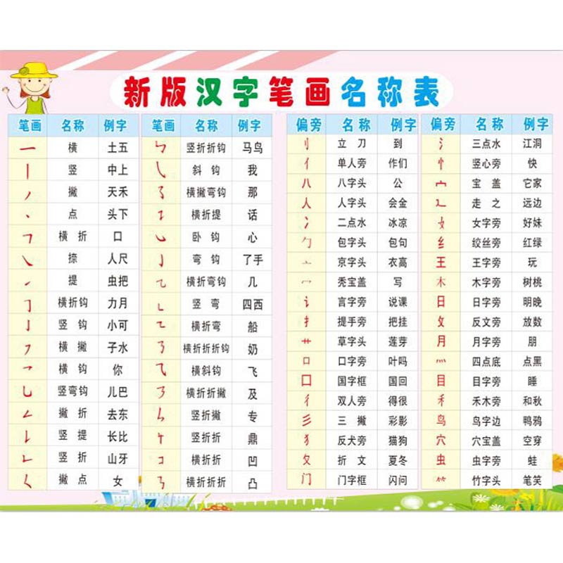 偏旁 相关京东优惠商品排行榜 4 价格图片品牌优惠券 虎窝购