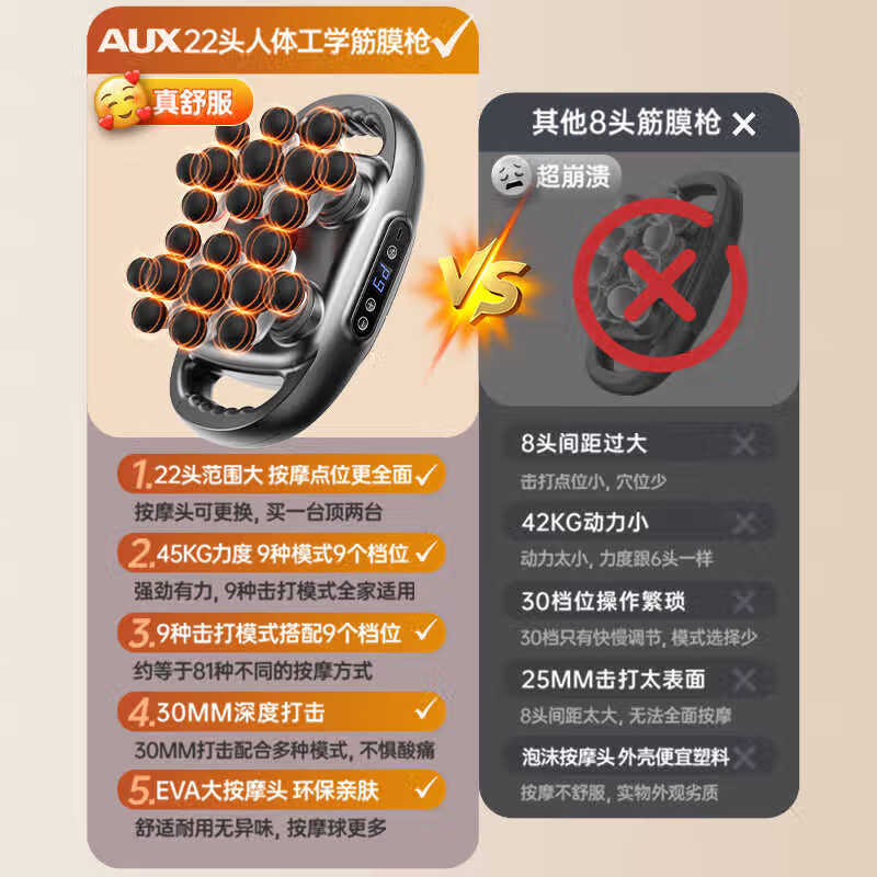 奥克斯六头筋膜枪腿部按摩器全自动揉捏多功能全身深层肌肉放松按摩仪腰背部电动颈膜枪多头小腿按摩器 【22头顶配款灰】9档力度+9档模式+动力锂电池