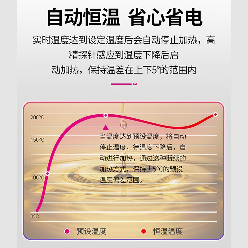 2025年电炸锅哪个好?这8款高效炸制,少油更健康,快速烹饪不油腻,家庭必备-图片3