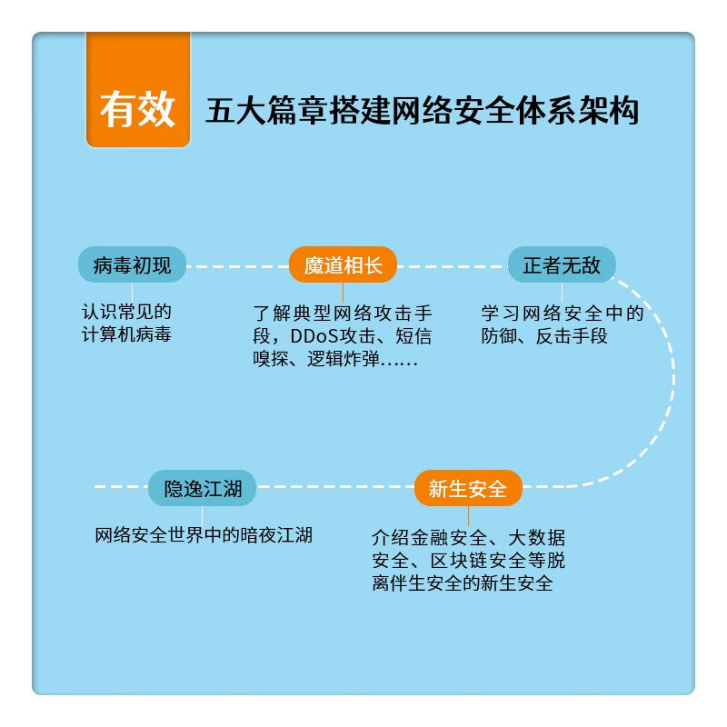 白话网络安全(异步图书出品)详情图