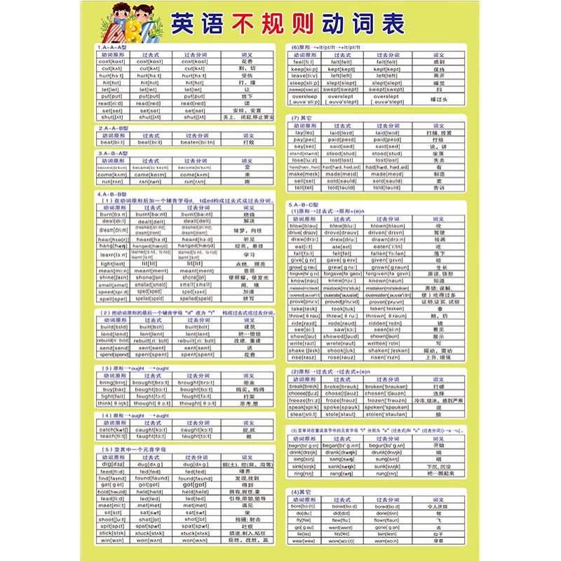 小学初中英语不规则动词表原型过去式名词复数形容词挂图墙贴防水 不